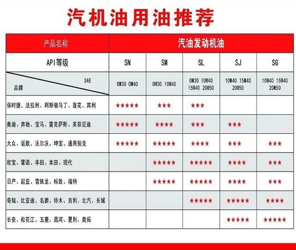 【特斯特潤滑油】質(zhì)量保證、熱銷隴南市場